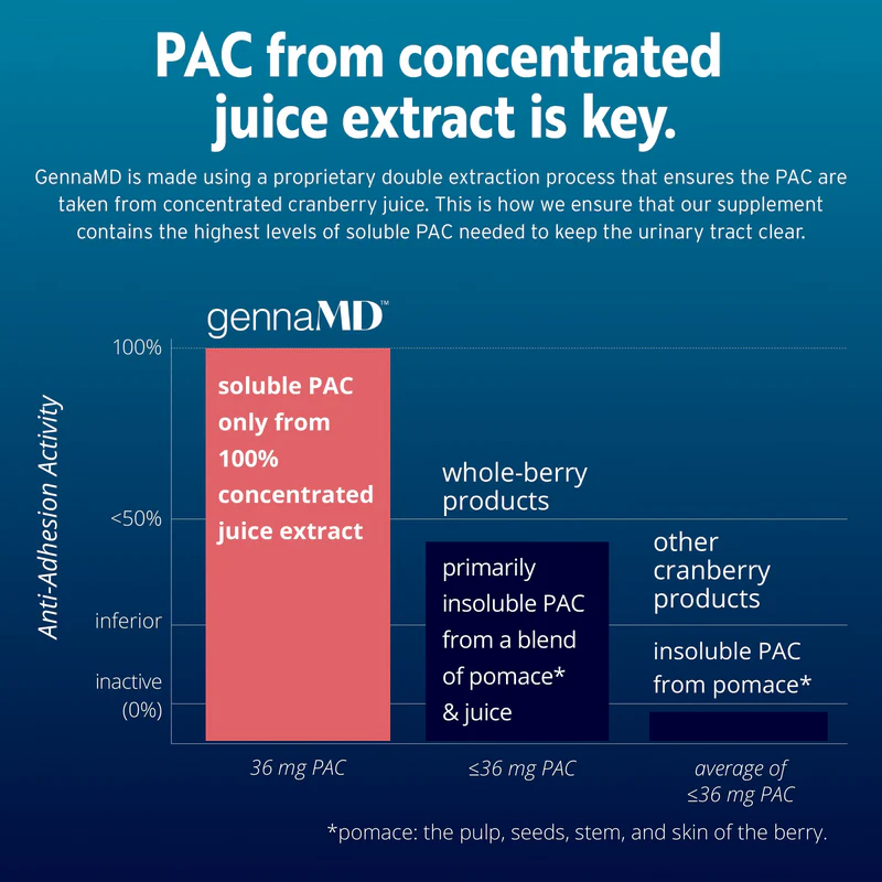 The next generation of UTI defense.
